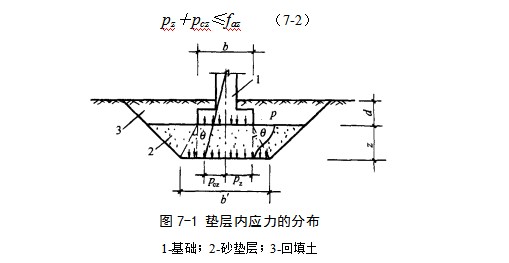 下陆地基处理